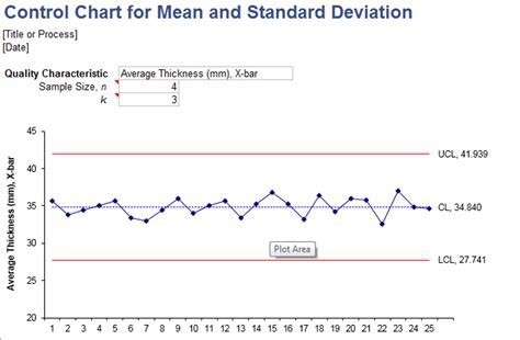 Customizing the chart in Excel