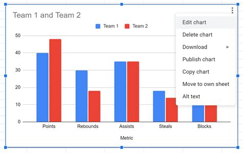 Customize Double Bar Graph