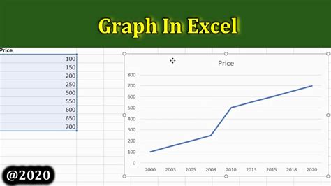 Customizing a graph in Excel