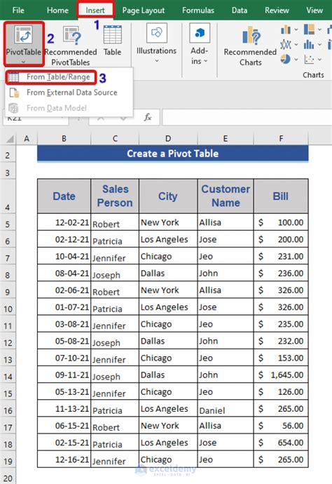 Customize Group Pivot Table