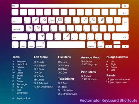 Customize keyboard shortcuts