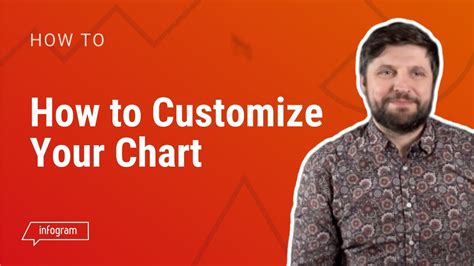 Customize Your Chart