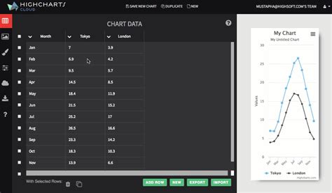 Customize the Chart