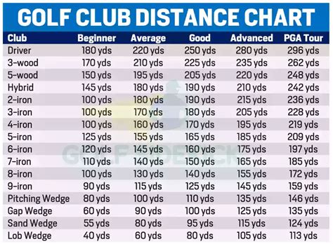 Customized Golf Club Distance Chart