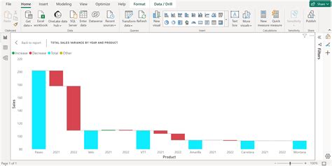 Customized Waterfall Chart