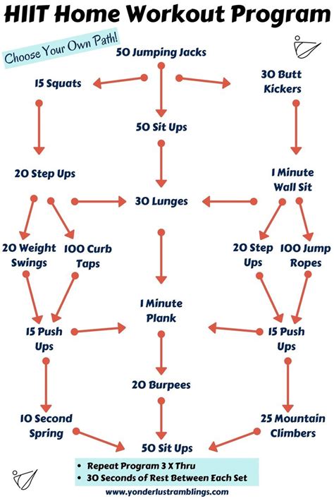 A person creating a customized workout routine