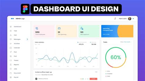 Customizing My View Dashboard