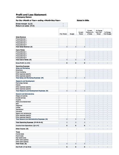 Customizing a profit loss template in Google Sheets