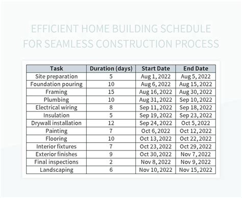 Customizing Your Residential Construction Schedule Template