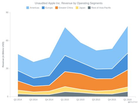 Customizing a stacked area chart