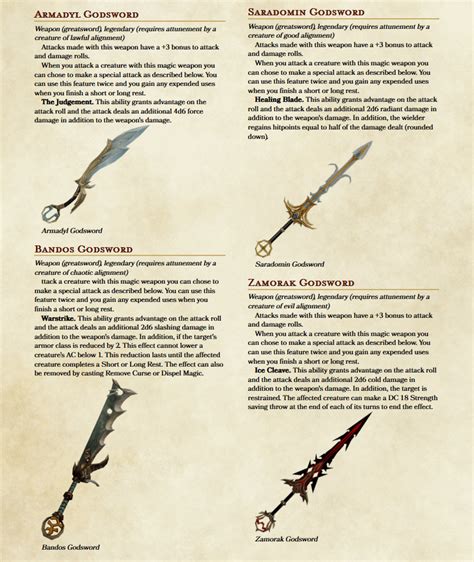 Custom magic items in D&D