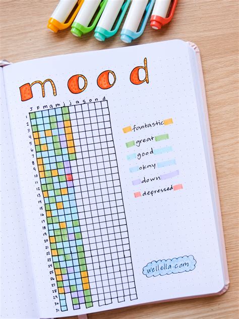 Cute mood tracker journal