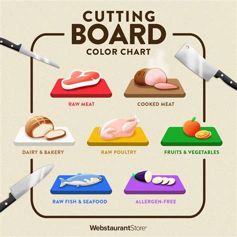 Cutting board with colors