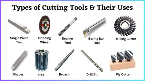 Using the Right Cutting Tools