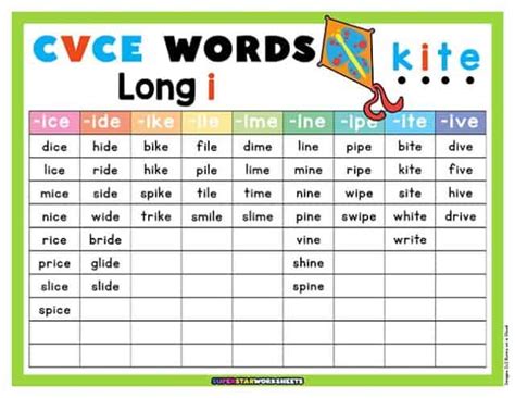 cvce word lists image 2