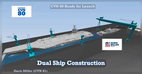 CVN 80 State-of-the-Art Software