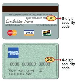 CVN Card Security