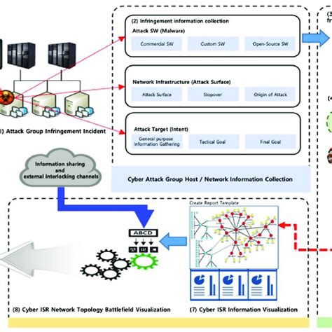 Cyber Intelligence, Surveillance, and Reconnaissance