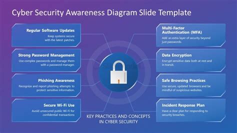 Cyber Security Awareness Template