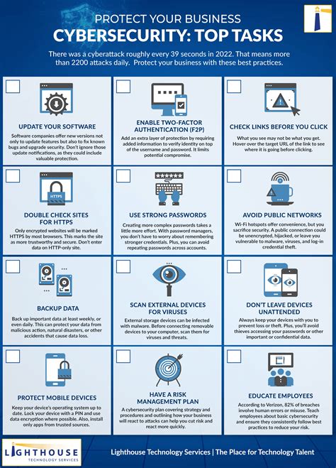 Cyber Security Best Practices Template