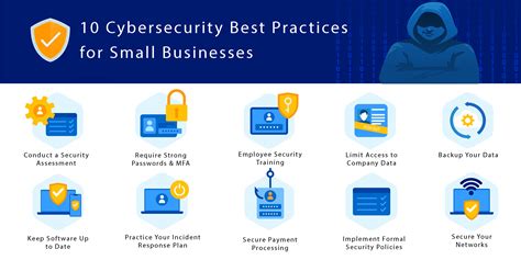 Cyber Security Best Practices