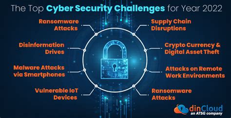 Cybersecurity challenges