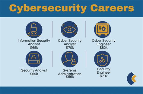 Cyber Security Degree