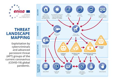 Cyber security evolving threats image 2