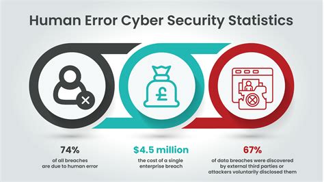 Cyber security human error image 3