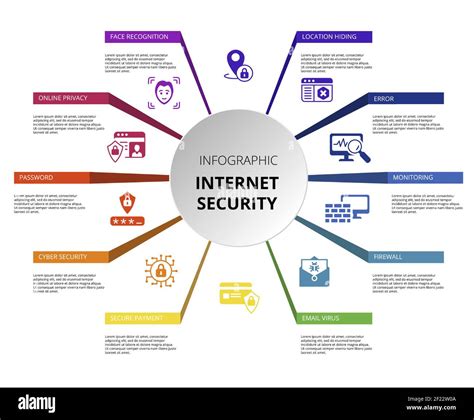 Cyber Security Infographic Template Essentials