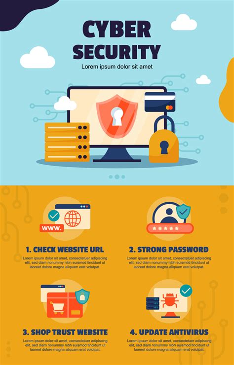 Cyber Security Infographic Template Best Practices