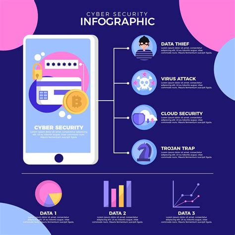 Cyber Security Infographic Template Creation