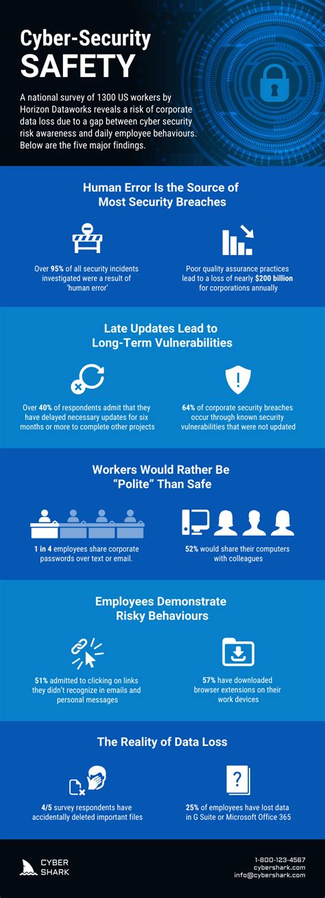 Cyber Security Infographic Template Example