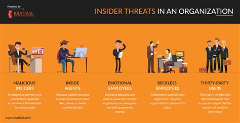 Cyber security insider threats image 7