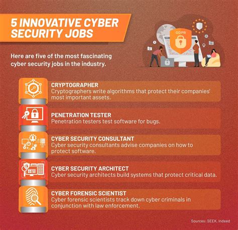 Cyber Security Jobs