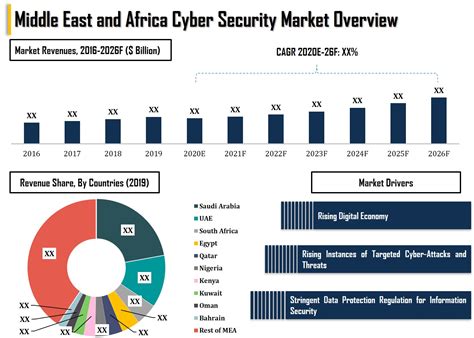 Cyber Security Middle East