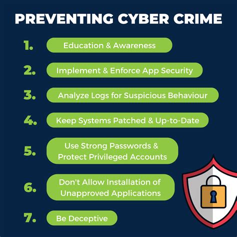 Cyber Security Prevention