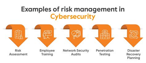 Cyber Security Risk Management