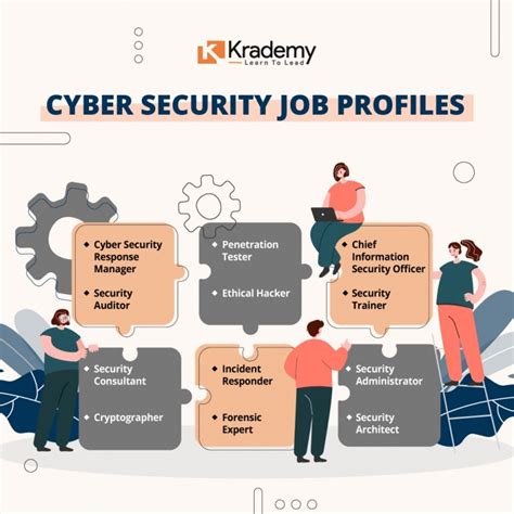 Cyber Security Specialist Career