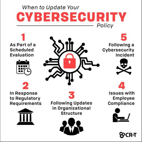 Cyber security strategy