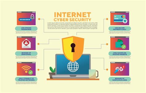 Cyber Security Template Infographic Ideas