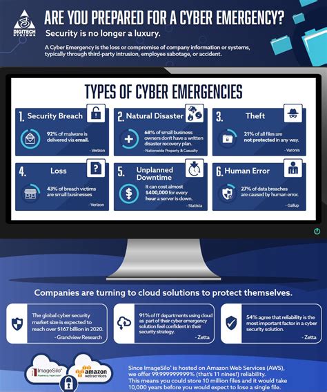 Cyber Security Template Infographic Resources