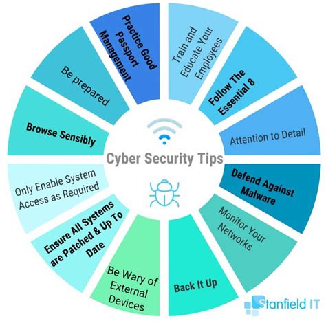 Cyber security tips