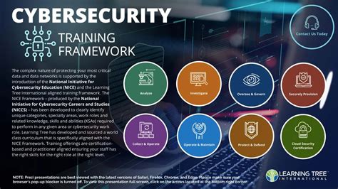 Cyber security training program