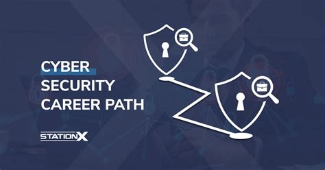 Cyber Surety career paths