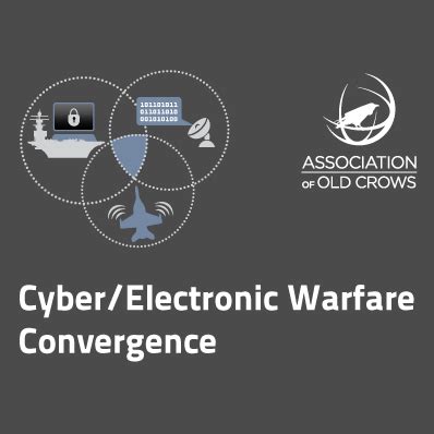 Cyber warfare in 2027