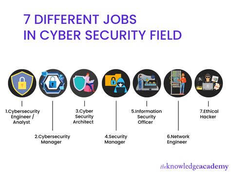 Cybersecurity Career Fields Image