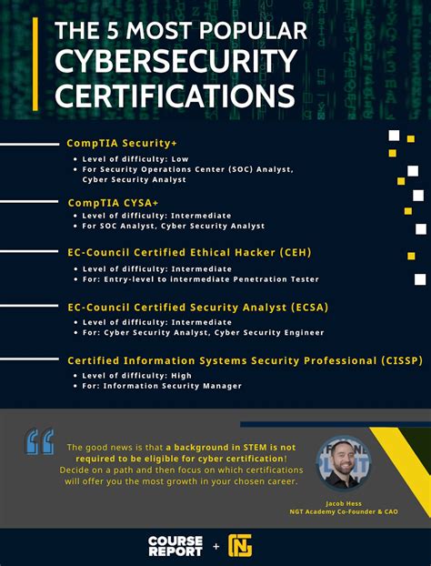 Cybersecurity certifications