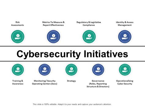 Cybersecurity Initiatives