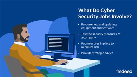 Cyber Security Job Requirements